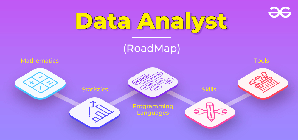 Data Analyst Roadmap - A Complete Guide